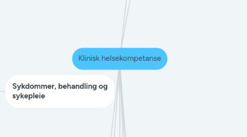 Mind Map: Klinisk helsekompetanse