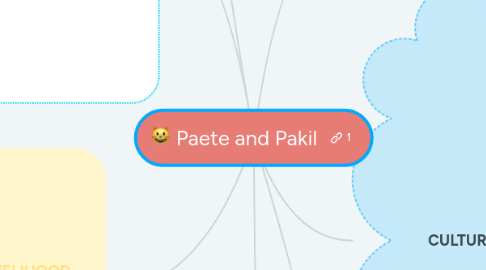 Mind Map: Paete and Pakil