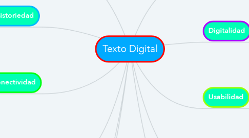 Mind Map: Texto Digital