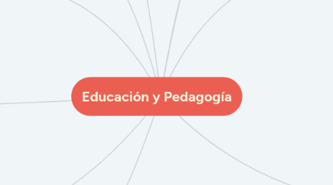 Mind Map: Educación y Pedagogía