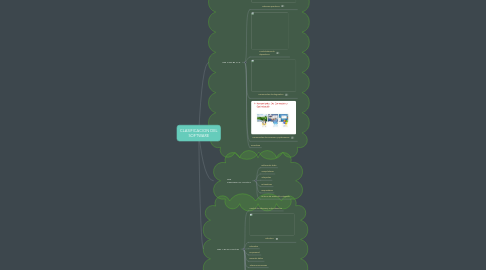 Mind Map: CLASIFICACION DEL SOFTWARE