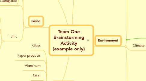 Mind Map: Team One Brainstorming Activity (example only)