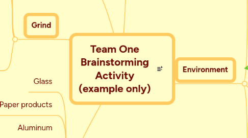 Mind Map: Team One Brainstorming Activity (example only)