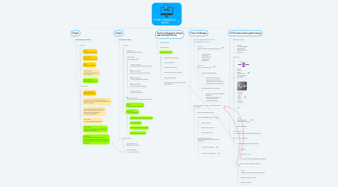 Mind Map: TECHNO-PEDAGOGICAL DESIGN