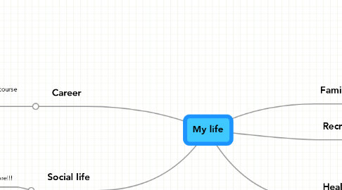 Mind Map: My life