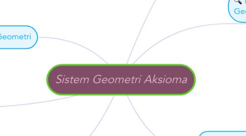 Mind Map: Sistem Geometri Aksioma