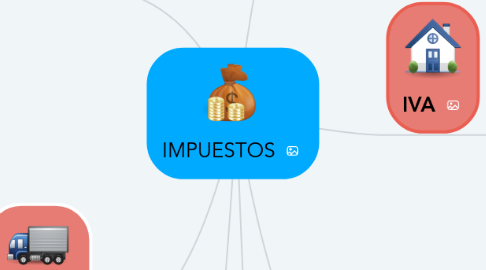 Mind Map: IMPUESTOS