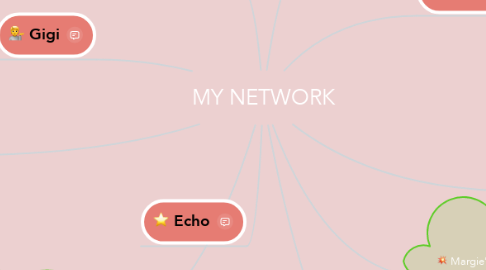 Mind Map: MY NETWORK