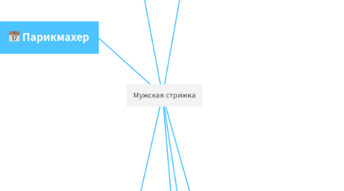 Mind Map: Мужская стрижка