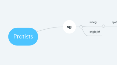 Mind Map: Protists