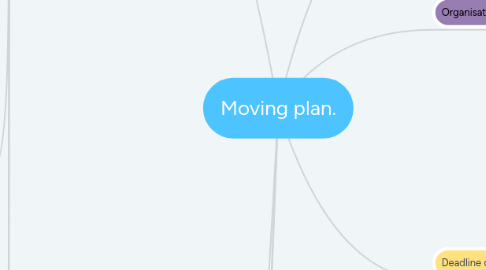 Mind Map: Moving plan.