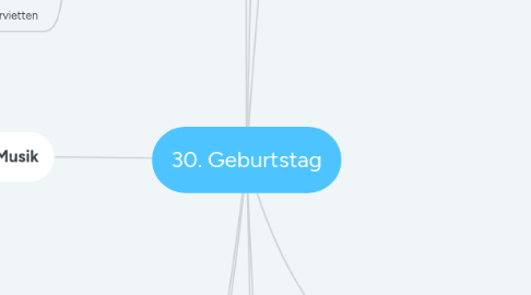 Mind Map: 30. Geburtstag