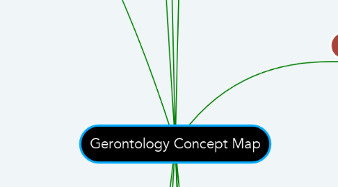Mind Map: Gerontology Concept Map