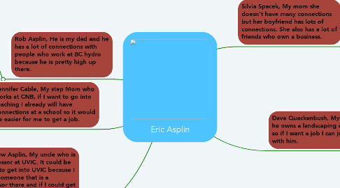 Mind Map: Eric Asplin