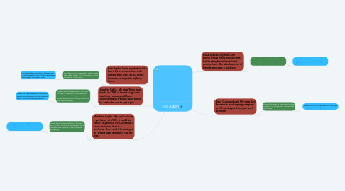 Mind Map: Eric Asplin