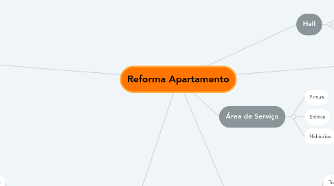Mind Map: Reforma Apartamento