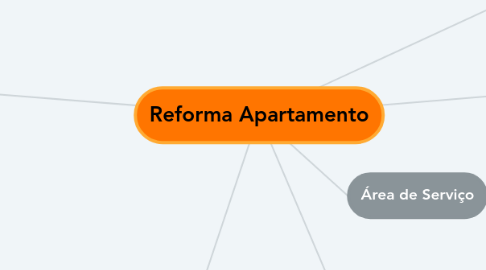 Mind Map: Reforma Apartamento