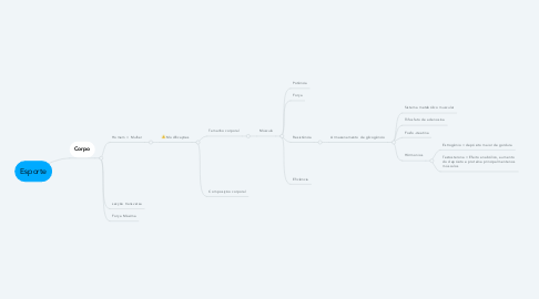 Mind Map: Esporte