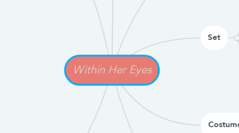 Mind Map: Within Her Eyes