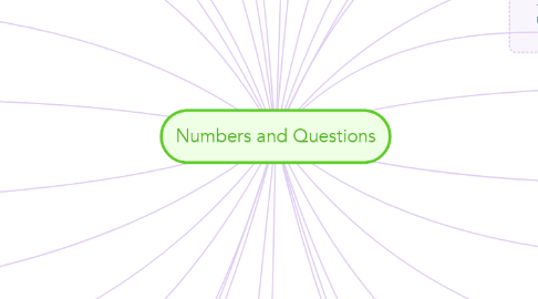 Mind Map: Numbers and Questions