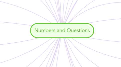 Mind Map: Numbers and Questions