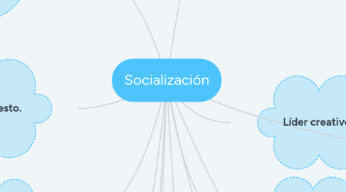 Mind Map: Socialización