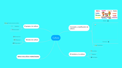 Mind Map: Cultura