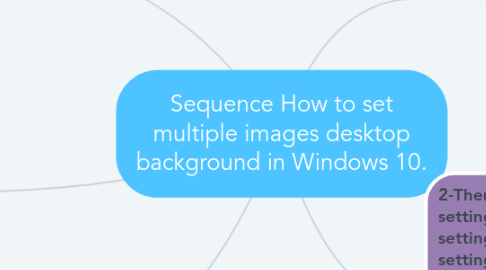 Mind Map: Sequence How to set multiple images desktop background in Windows 10.