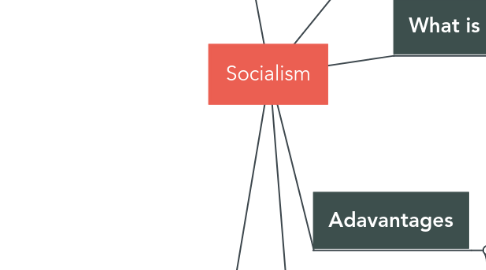 Mind Map: Socialism