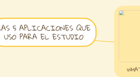 Mind Map: LAS 5 APLICACIONES QUE USO PARA EL ESTUDIO