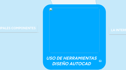 Mind Map: USO DE HERRAMIENTAS DISEÑO AUTOCAD