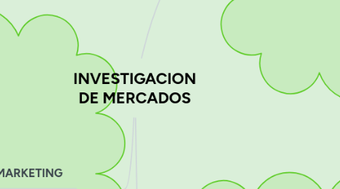 Mind Map: INVESTIGACION DE MERCADOS