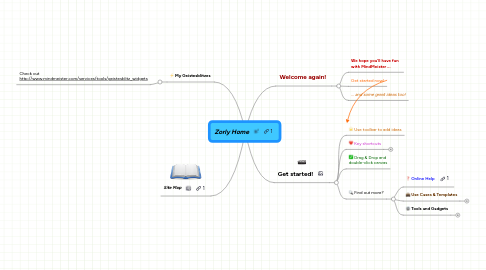 Mind Map: Zorly Home