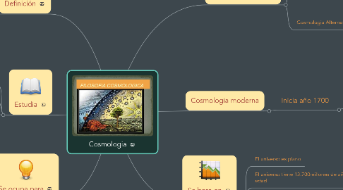 Mind Map: Cosmologia