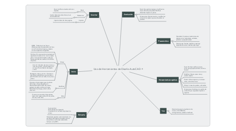 Mind Map: Uso de Herramientas de Diseño AutoCAD
