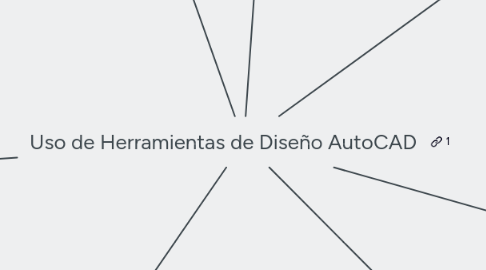 Mind Map: Uso de Herramientas de Diseño AutoCAD