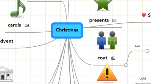 Mind Map: Christmas