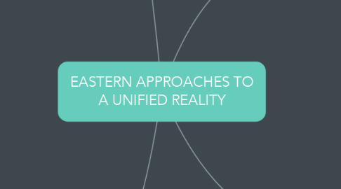 Mind Map: EASTERN APPROACHES TO A UNIFIED REALITY