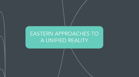 Mind Map: EASTERN APPROACHES TO A UNIFIED REALITY