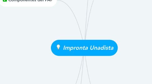 Mind Map: Impronta Unadista