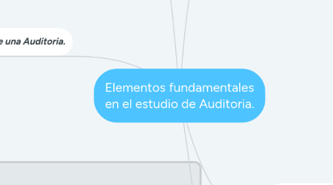 Mind Map: Elementos fundamentales en el estudio de Auditoria.