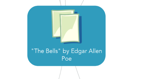 Mind Map: "The Bells" by Edgar Allen Poe