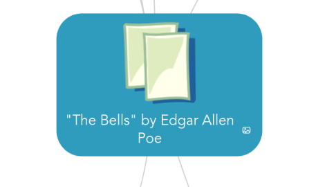 Mind Map: "The Bells" by Edgar Allen Poe