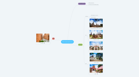 Mind Map: ทริปตามรอยแม่การะเกด