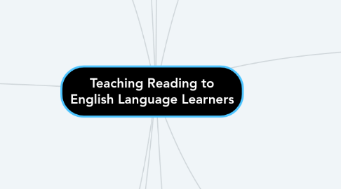 Mind Map: Teaching Reading to English Language Learners