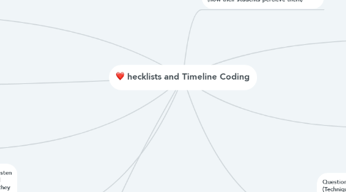 Mind Map: hecklists and Timeline Coding