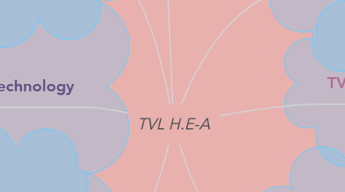 Mind Map: TVL H.E-A