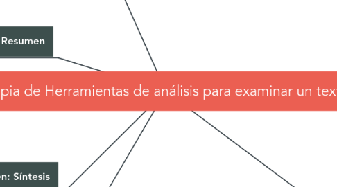 Mind Map: Copia de Herramientas de análisis para examinar un texto