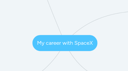 Mind Map: My career with SpaceX