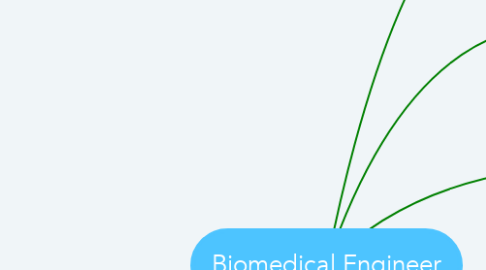 Mind Map: Biomedical Engineer